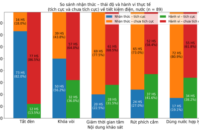 KẾT QUẢ NGHIÊN CỨU KHOA HỌC VÀ ĐÁNH GIÁ GIÁ TRỊ THỰC TIỄN CỦA DỰ ÁN